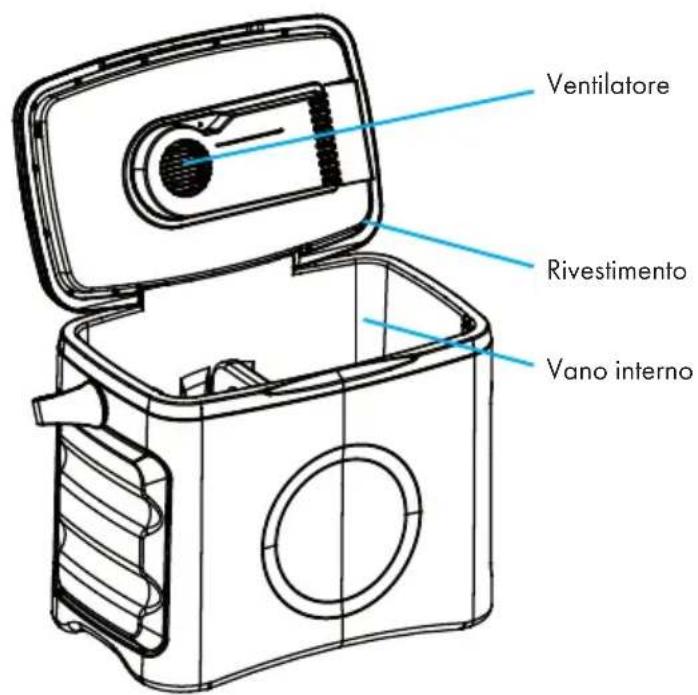 Klarstein BeerBelly 21 - AVVERTENZE DI SICUREZZA - 2