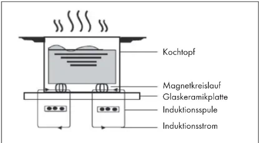 Klarstein Delicatessa Hybrid - FUNKTIONSWEISE - 1
