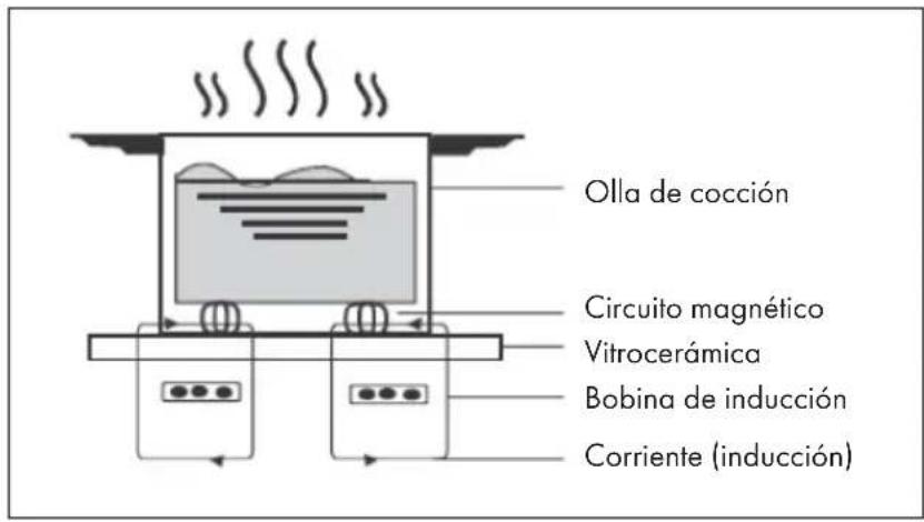 Klarstein Chef-Fusion FlexPrime - FUNCIONAMIENTO - 1