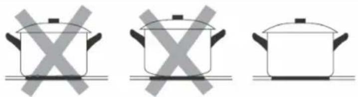 Klarstein Chef-Fusion FlexPrime - CHOIX DES BONS USTENSILES DE CUISSON - 1