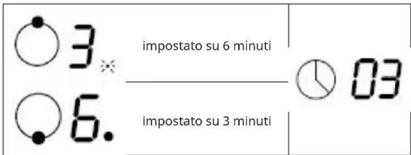 Klarstein Chef-Fusion FlexPrime - Spegnimento automatico di diverse zone di cottura - 1