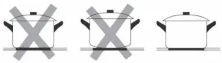 Klarstein Chef-Fusion FlexPrime - CHOOSING THE RIGHT COOKWARE - 1