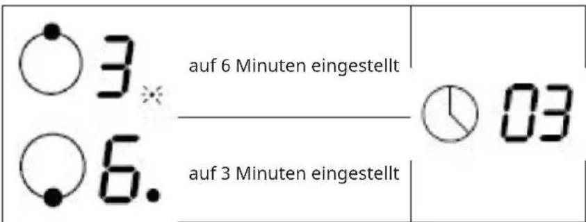 3. 6. auf 6 Minuten eingestellt auf 3 Minuten eingestellt 03
