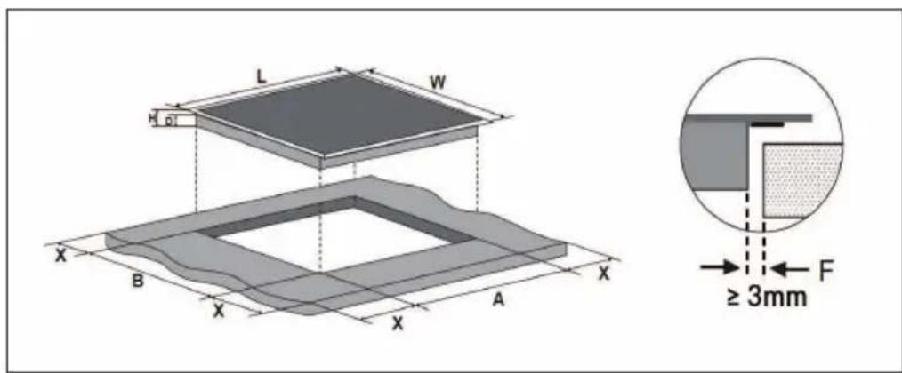 Klarstein Chef-Fusion FlexPrime - Preparation of the work surface - 1