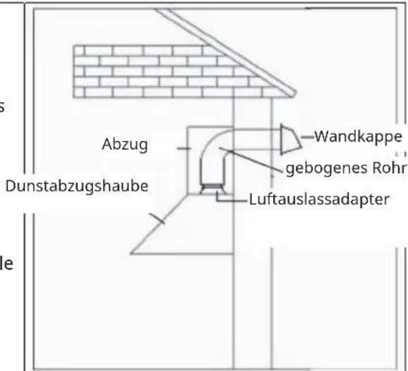 Abzug Dunstabzugshaube Wandkappe gebogenes Rohr Luftauslassadapter