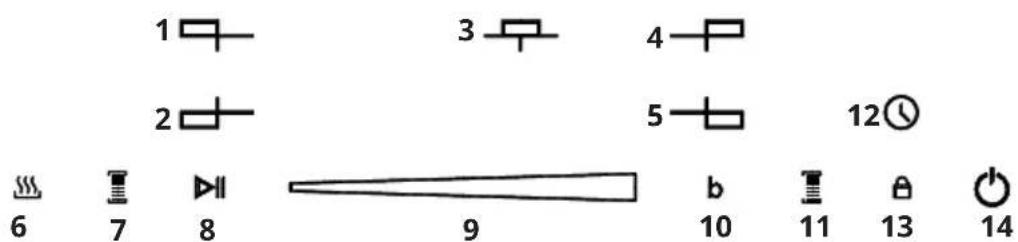 Klarstein HaloSync - INDICE - 1