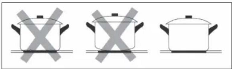 Klarstein HaloSync - Choosing the right Cookware - 2