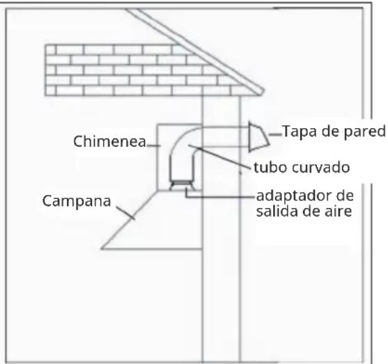 Klarstein HaloSync - Riesgo de incendio - 1