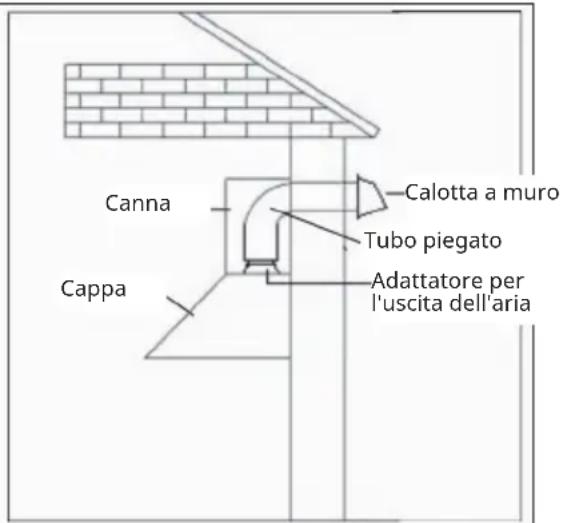 Klarstein HaloSync - Rischio di incendio - 1