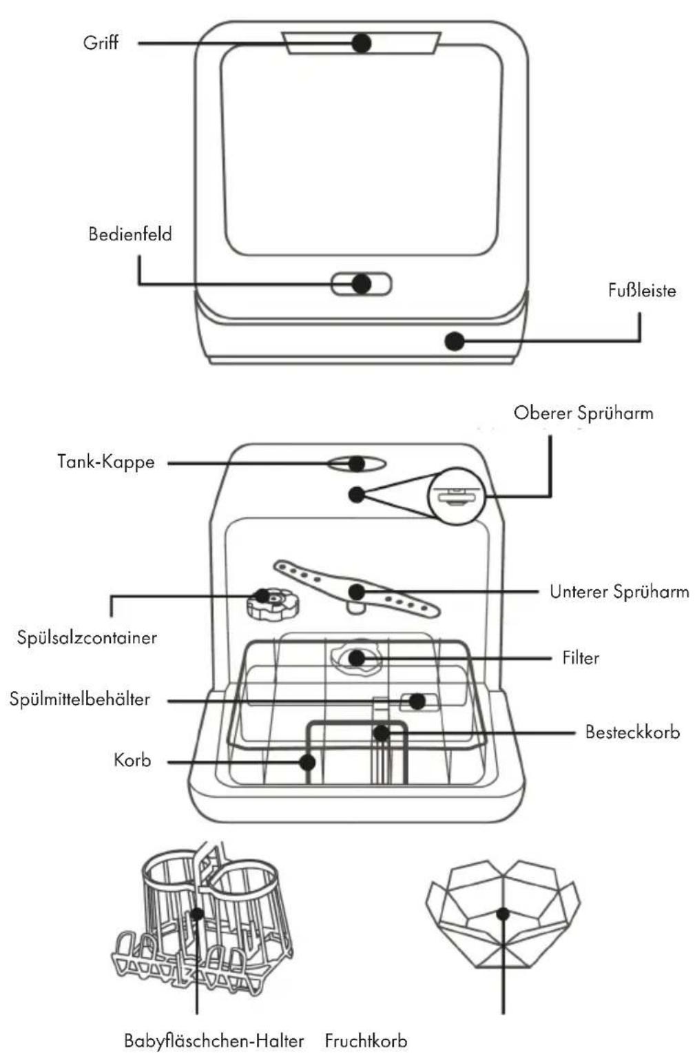 Klarstein Nanowash - GERÄTEÜBERSICHT - 1