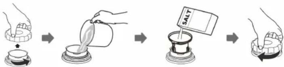 Klarstein Nanowash - How to fill in the rinsing salt - 1