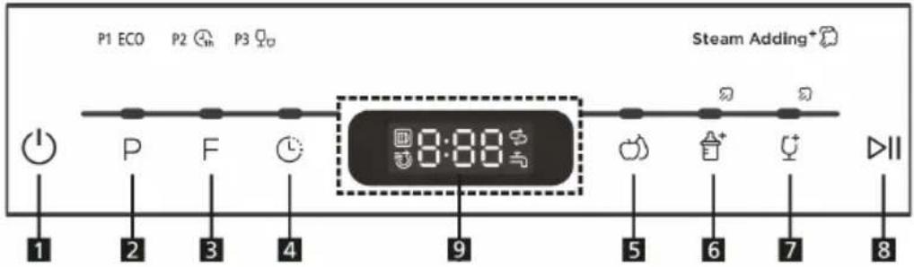 Klarstein Nanowash - CONTROL PANEL AND BUTTON FUNCTIONS - 1