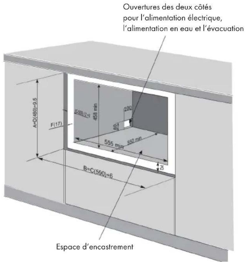Ouvertures des deux côtés pour l'alimentation électrique, l'alimentation en eau et l'évacuation A=0(480)+9.5 F(17) 458 min 100 60 555 min 550 min 25 B=C(590)+6 Espace d'encastrement