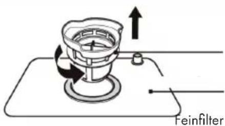 Klarstein Havasia Flow 6 - Filter system - 2