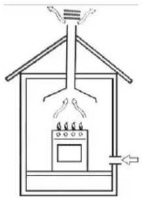 Klarstein Goldflame 5 Prime - Posizionamento del fornello a gas - 1
