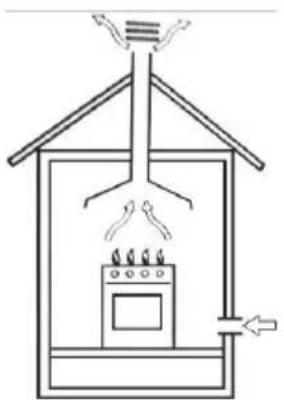 Klarstein Goldflame 5 Prime - Positioning for gas hob - 1