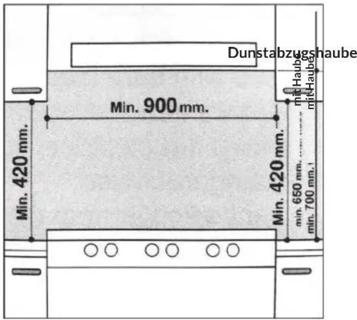 Dunstabzugshaube Min. 900 mm. min. 420 mm. min. 420 mm. min. 650 mm. min. 700 mm.