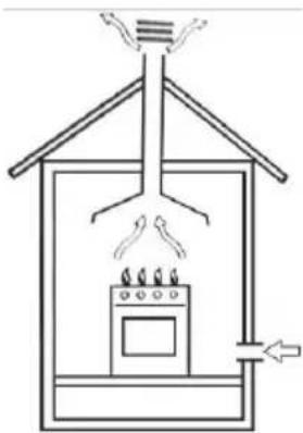 Klarstein Goldflame 5 Prime - Emplacement de la cuisinière à gaz - 1