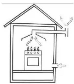 Klarstein Goldflame 5 Prime - Posizionamento del fornello a gas - 2