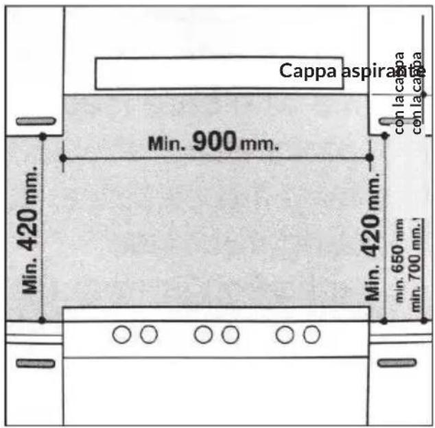 Klarstein Goldflame 5 Prime - Come installare un fornello a gas da incasso - 1