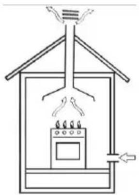 Klarstein Goldflame 5 Prime - Posicionando la cocina de gas - 1