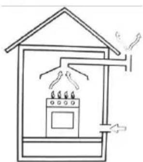 Klarstein Goldflame 5 Prime - Positioning for gas hob - 2