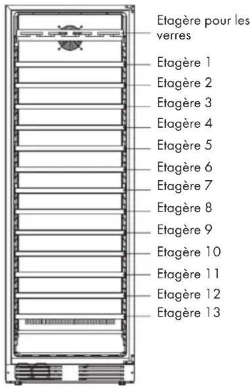 Klarstein Vinovilla Grande 165 Uno - Notes spéciales sur les étagères - 1