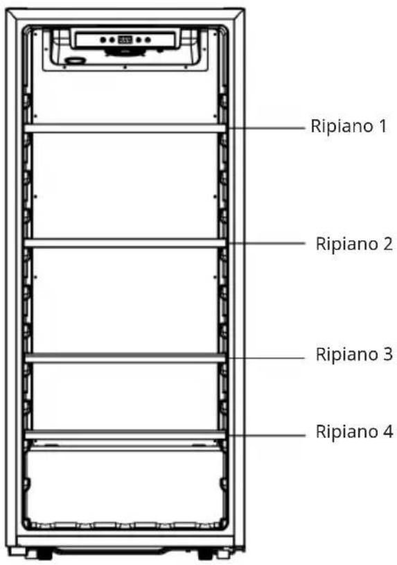 Ripiano 1 Ripiano 2 Ripiano 3 Ripiano 4
