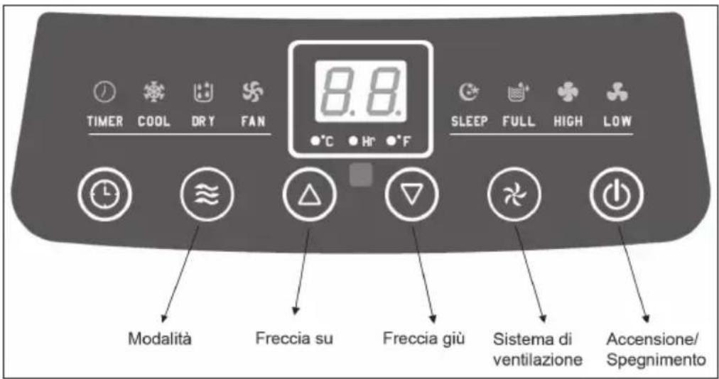 Klarstein Pure Blizzard 7000 - PANNELLO DI CONTROLLO E TASTI FUNZIONE - 1