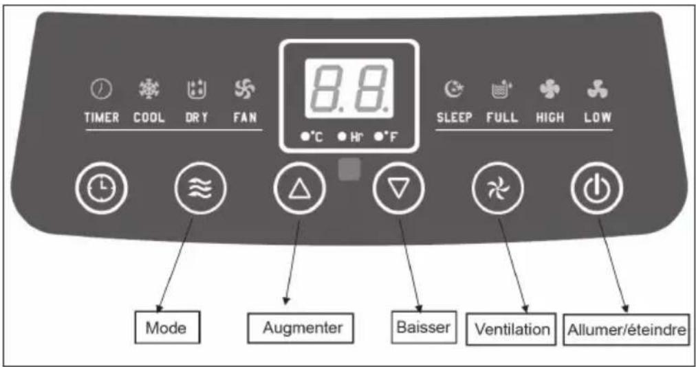 TIMER COOL DRY FAN 8.8. °C Hr °F SLEEP FULL HIGH LOW Mode Augmenter Baisser Ventilation Allumer/éteindre