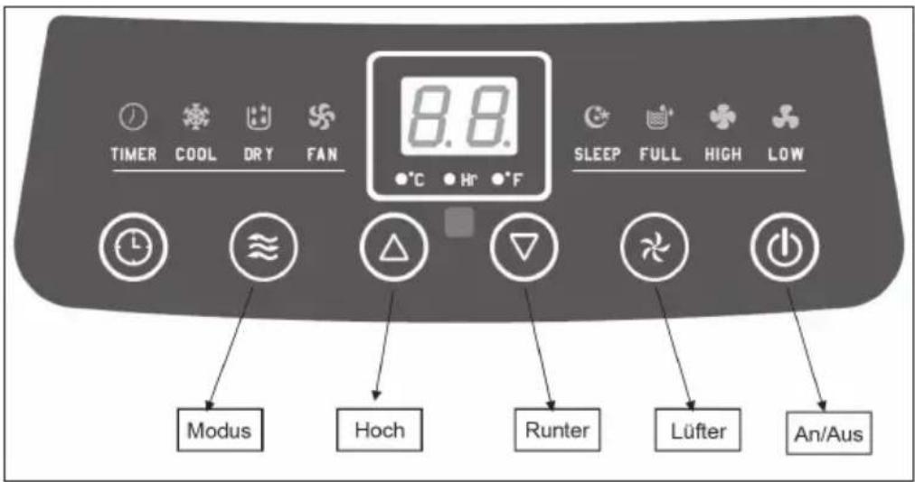 Klarstein Pure Blizzard 7000 - BEDIENFELD UND FERNBEDIENUNG - 1