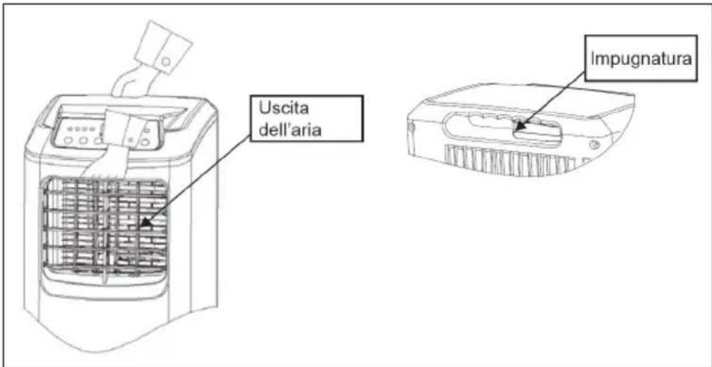 Klarstein Pure Blizzard 7000 - Spostare il dispositivo e conservarlo - 1