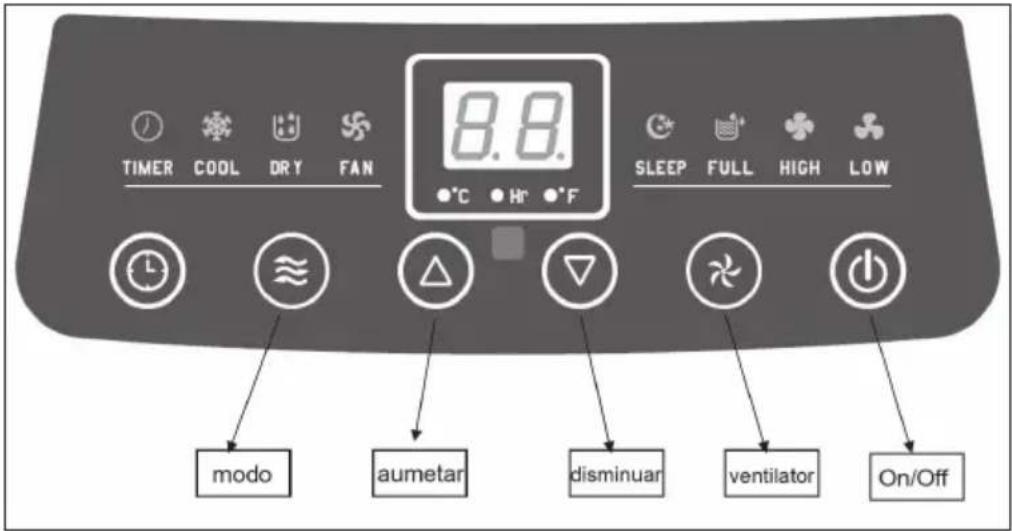 Klarstein Pure Blizzard 7000 - PANEL DE CONTROL Y MANDO A DISTANCIA - 1