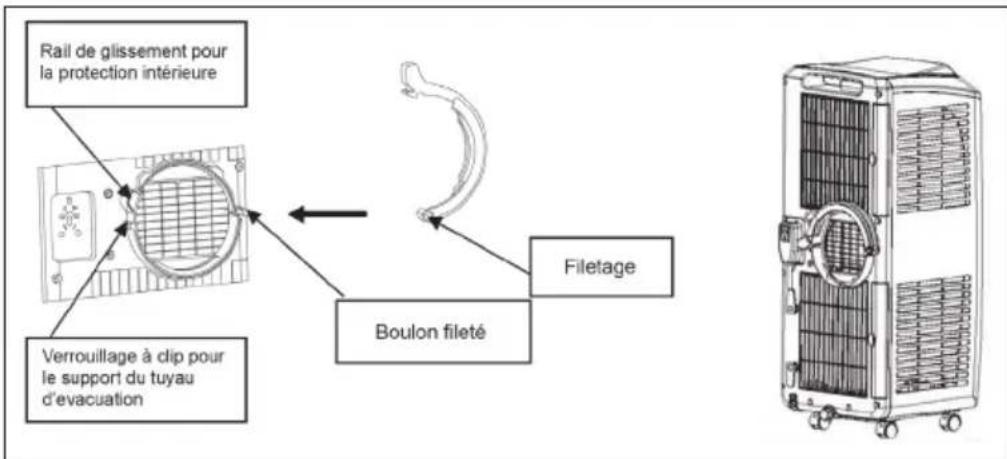 Rail de glissement pour la protection intérieure Verrouillage à clip pour le support du tuyau d'évacuation Filetage Boulon fileté