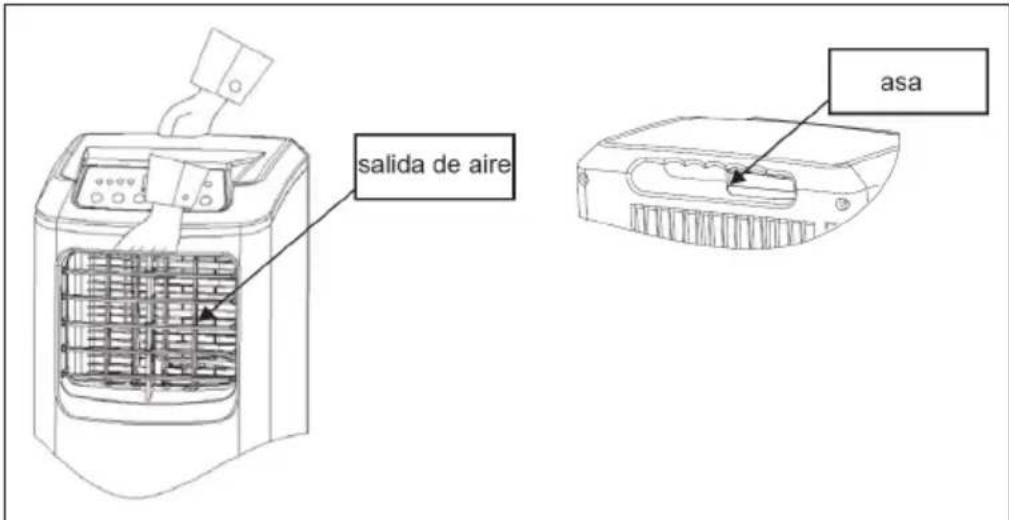 Klarstein Pure Blizzard 7000 - Mover y guardar el climatizador - 1