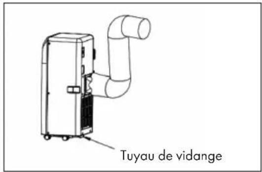 Tuyau de vidange