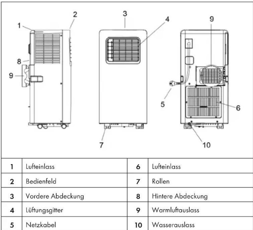 Klarstein Iceblock Ecosmart - GERÄTEÜBERSICHT UND FUNKTIONSTASTEN - 1