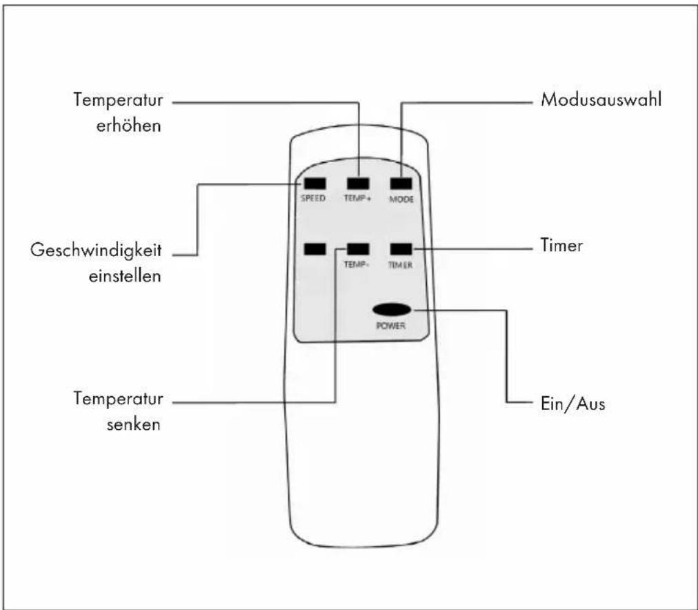 Klarstein Iceblock Ecosmart - FERNBEDIENUNG - 1