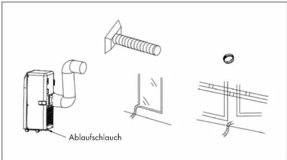 Klarstein Iceblock Ecosmart - INBETRIEBNAHME UND BEDIENUNG - 1