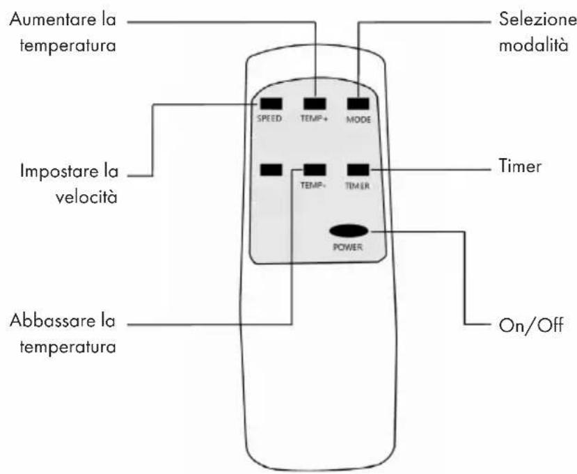 Klarstein Iceblock Ecosmart - TELECOMANDO - 1