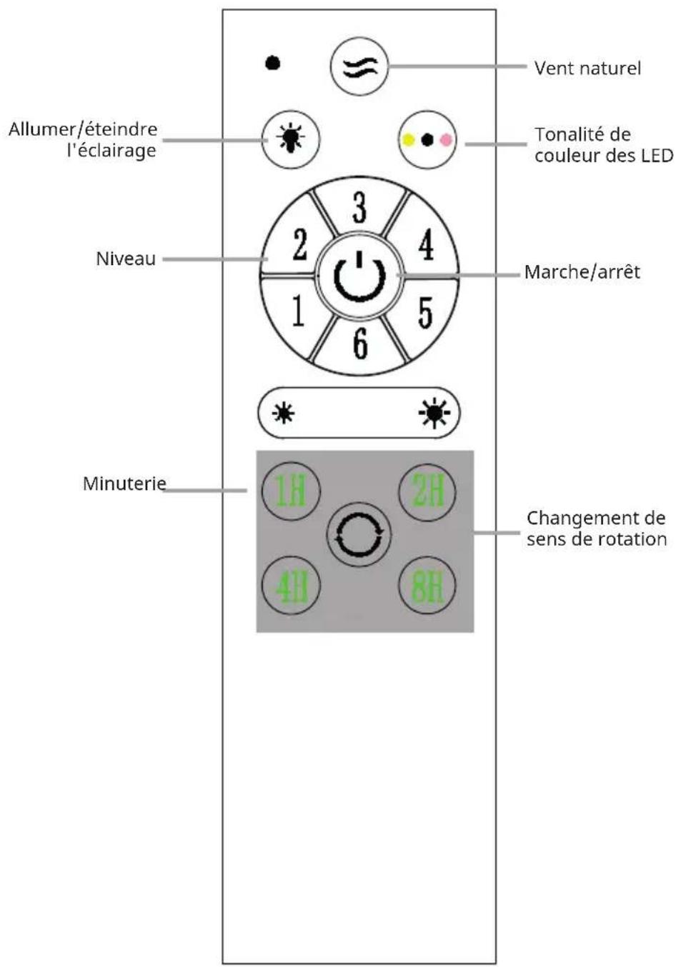 Klarstein Fiji Flow Smart - MISE EN MARCHE ET UTILISATION - 1