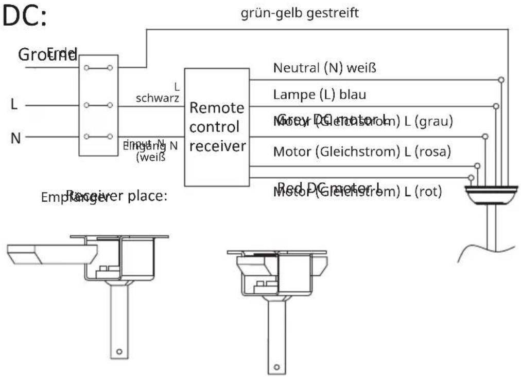Klarstein Fiji Flow Smart - Anschluss an die Fernbedienung - 1
