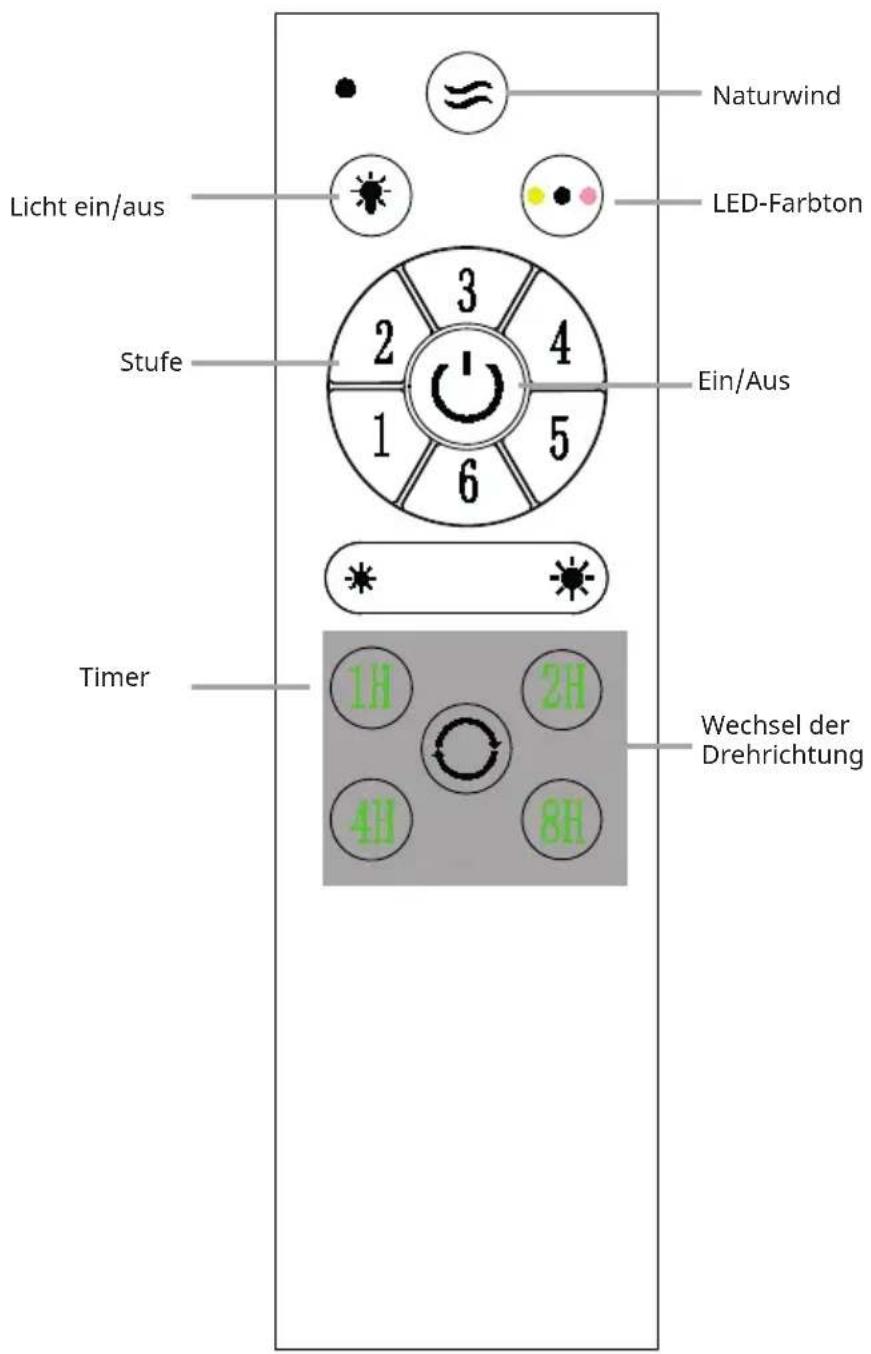 Klarstein Fiji Flow Smart - INBETRIEBNAHME UND BEDIENUNG - 1
