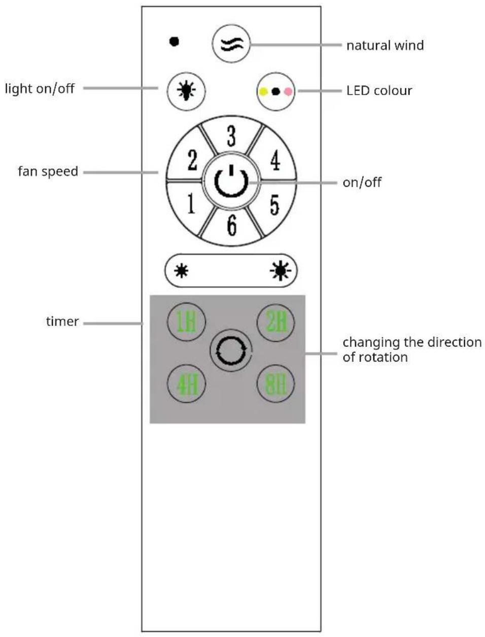 Klarstein Fiji Flow Smart - USE AND OPERATION - 1