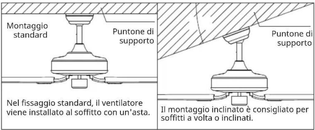 Klarstein Bolero Smart - Montaggio dell'asta per il soffitto - 1