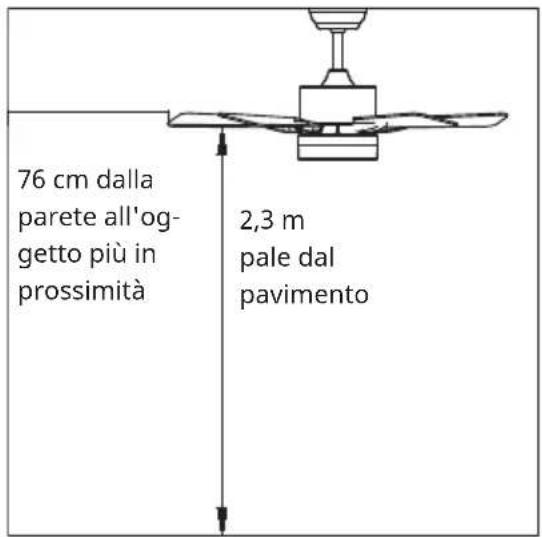 Klarstein Bolero Smart - Preparazione dell'installazione - 1