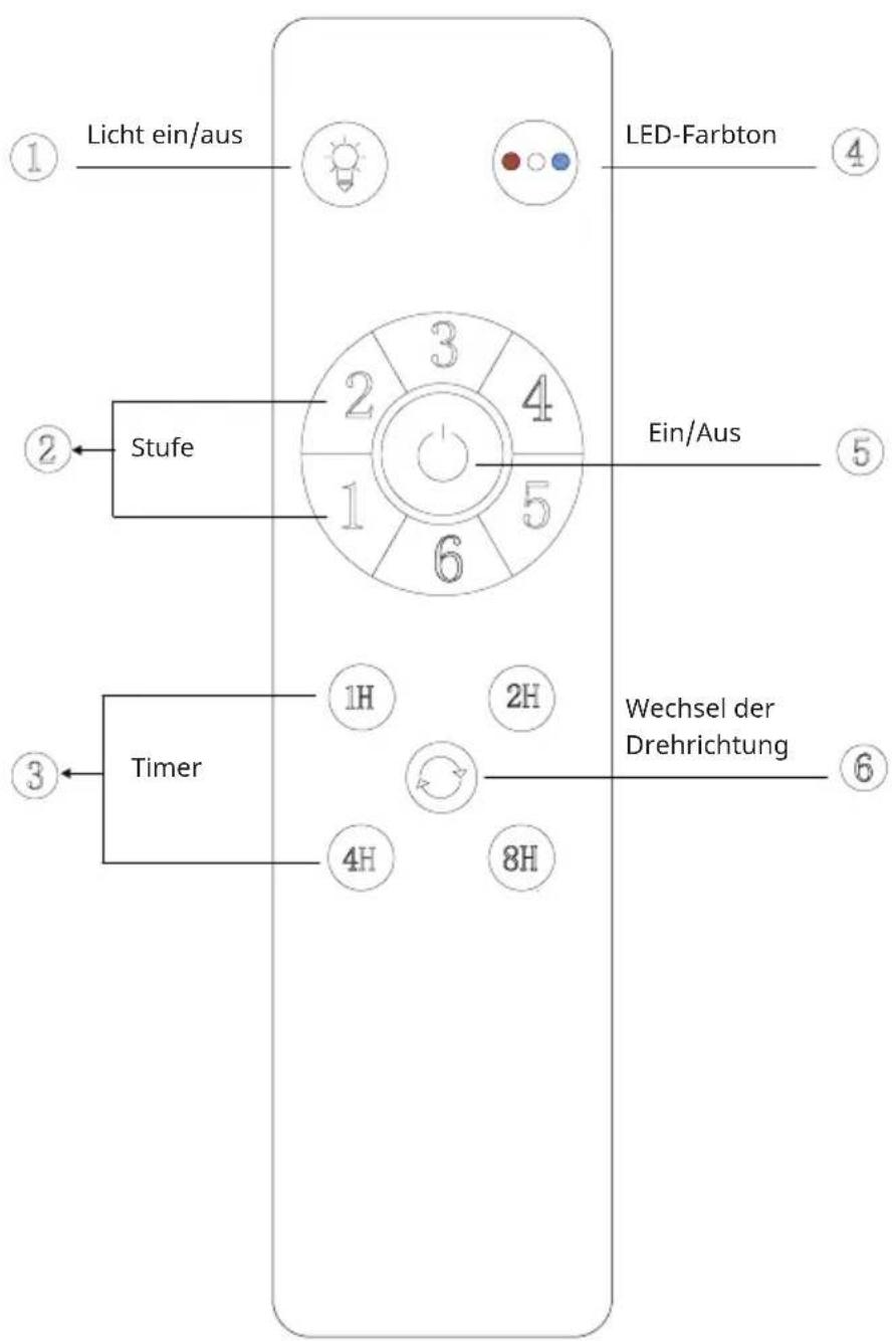 Klarstein Bolero Smart - INBETRIEBNAHME UND BEDIENUNG - 1