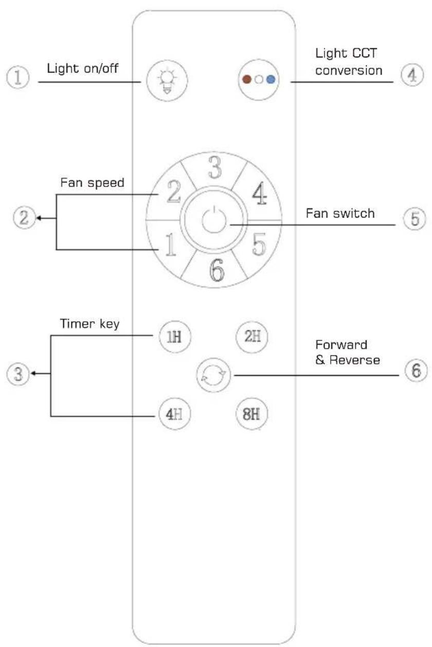 Klarstein Bolero Smart - USE AND OPERATION - 1