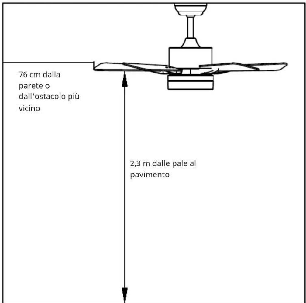 Klarstein ZenBreeze Smart - Preparazione all'installazione - 1