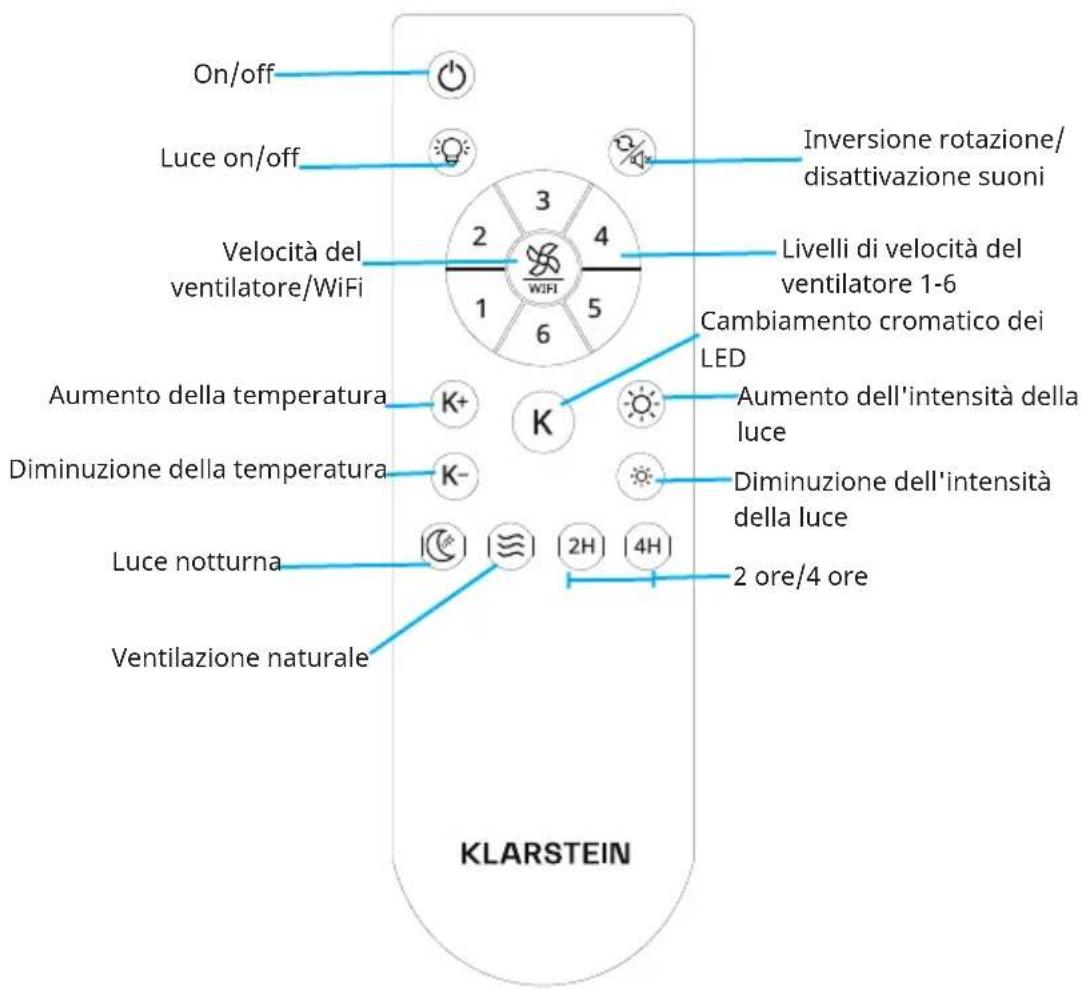 Klarstein ZenBreeze Smart - VOLUME DI CONSEGNA - 2